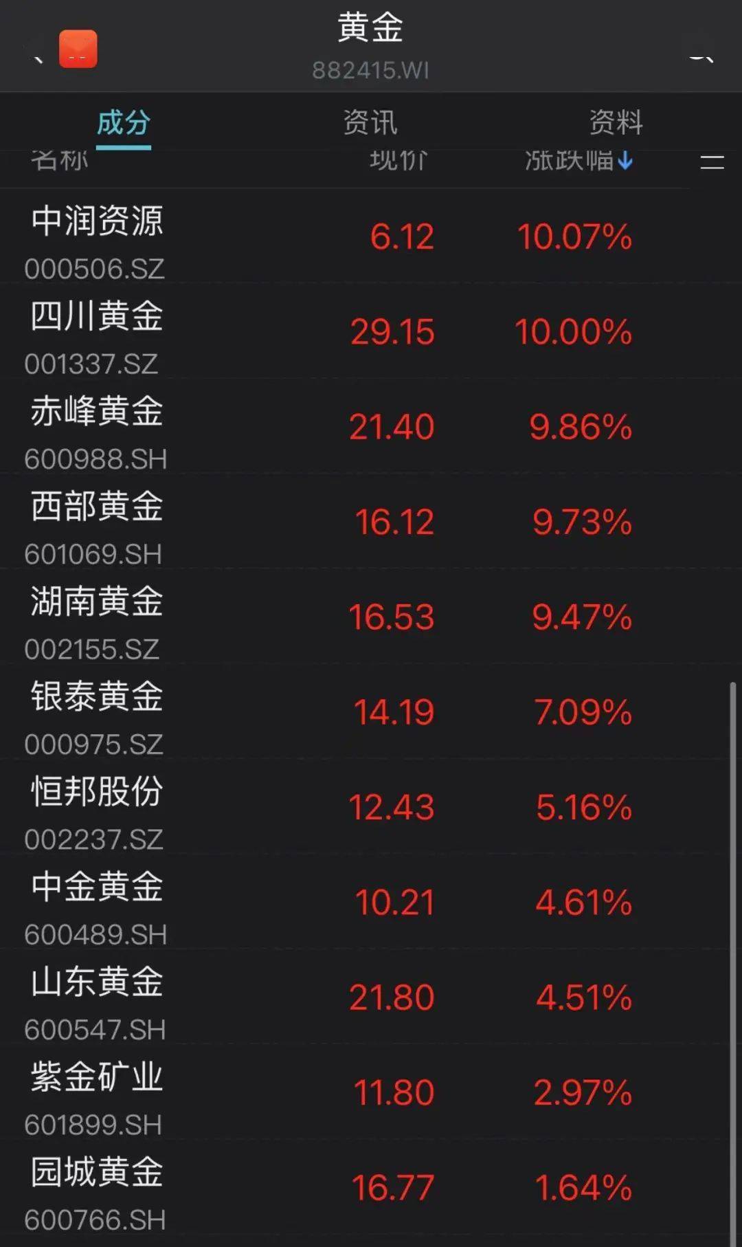 宋青最新持股深度解析