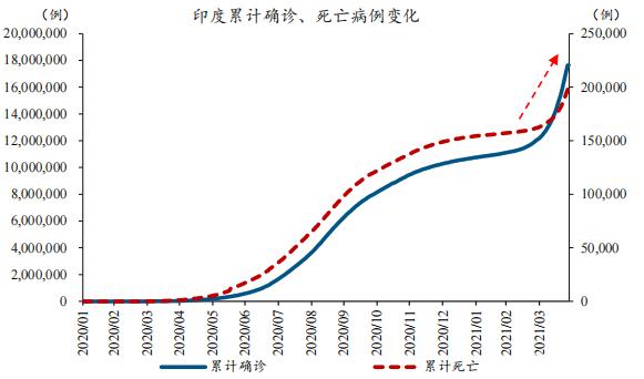 最新中印冲突情况分析