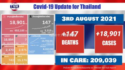 泰国最新今日疫情概况