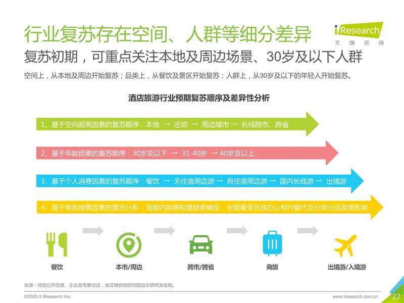 全国最新疫情观察报告