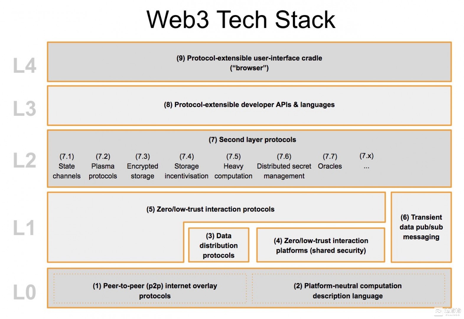 Wes最新版，引领未来的技术革新与用户体验升级