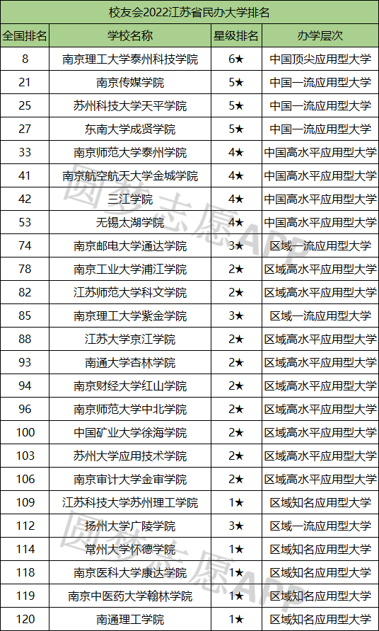 江苏最新排名大学概览