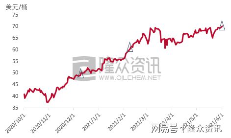 美金最新的走势分析