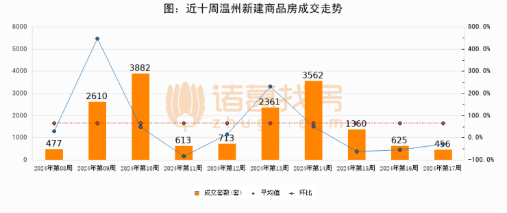 温商货最新动态及其影响