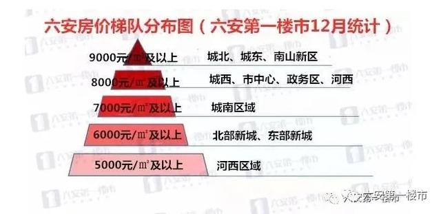 最新安福房价动态，趋势、影响因素及前景展望