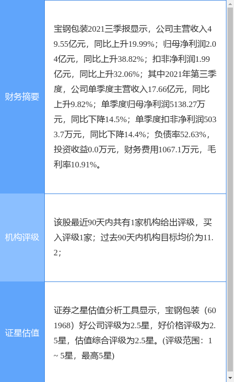 宝钢股票最新信息解析