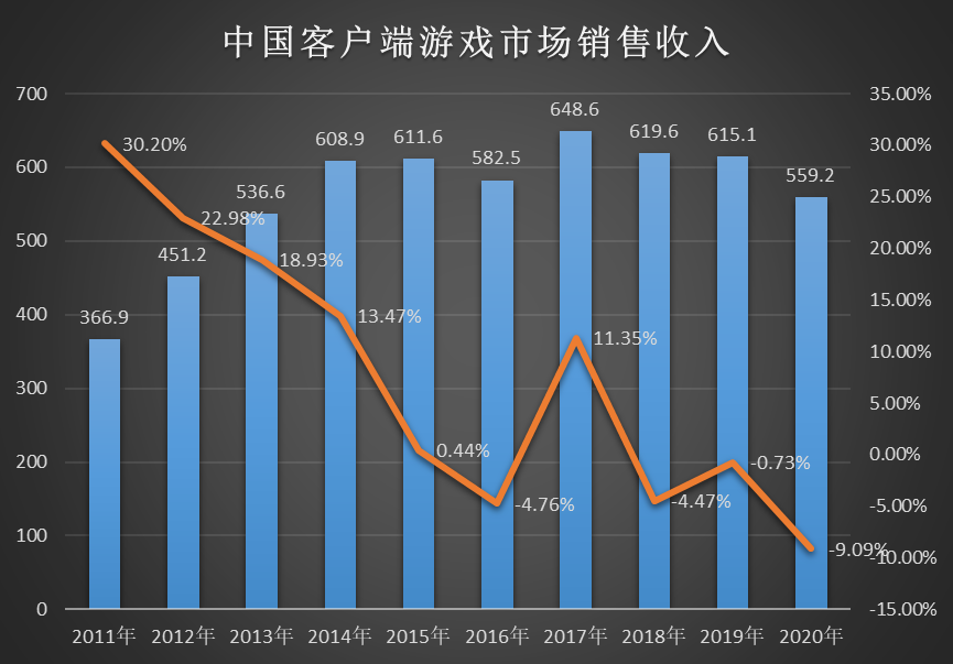 常辅最新价，市场趋势的深度解析