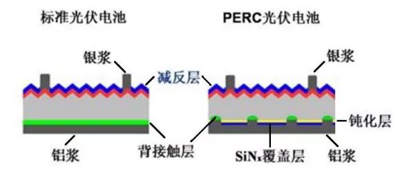 超级电池最新状况