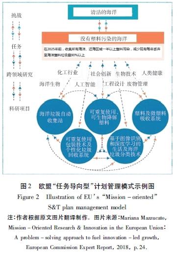 最新新形冠状，全球视角下的研究与挑战