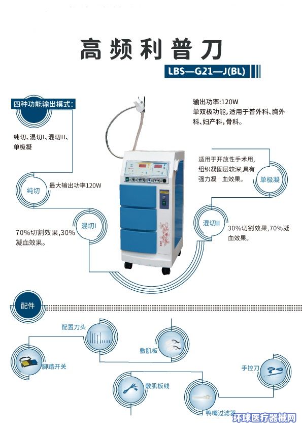 利普刀最新技术进展与应用前景