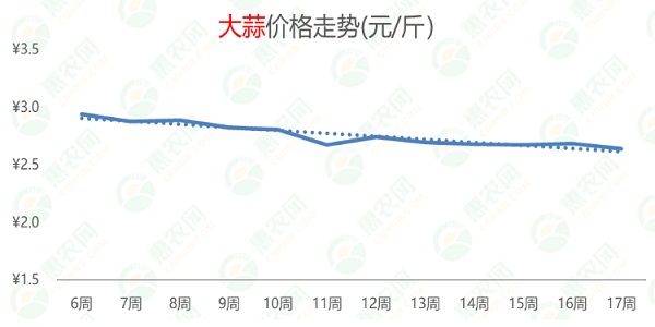 最新今日大蒜价格动态分析