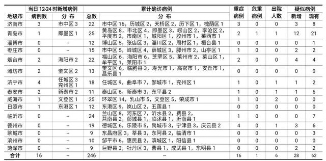 最新役情信息及其影响分析