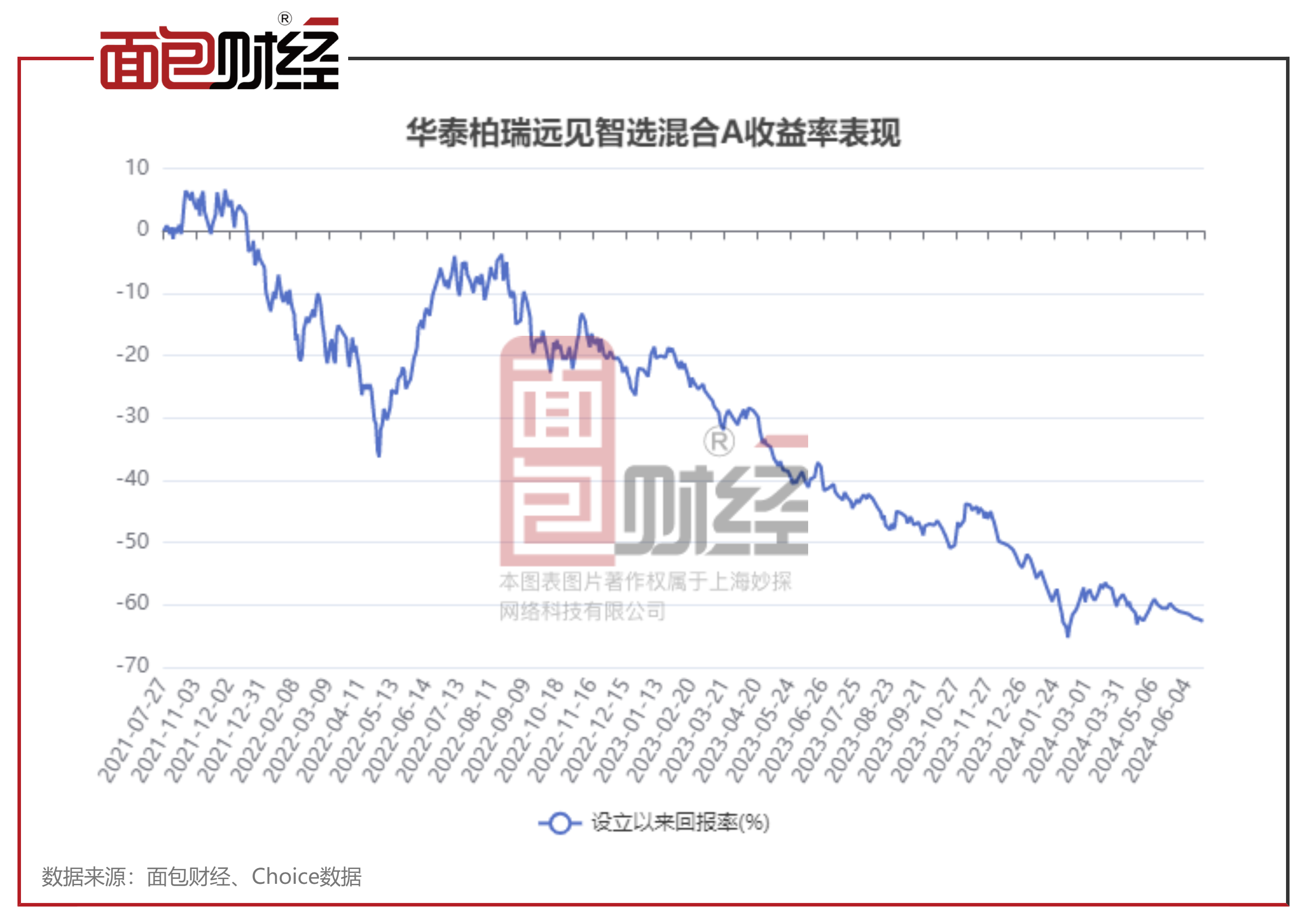 关于005543基金最新净值的全面解析