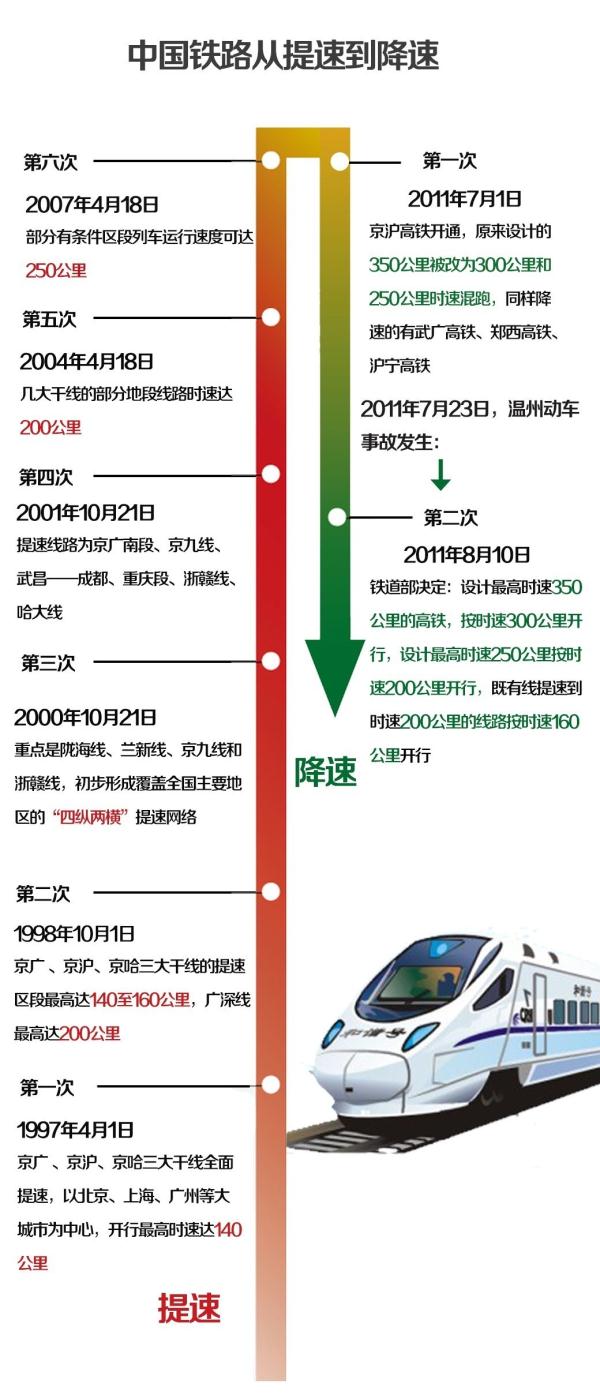 最新高铁漏洞曝光，挑战与机遇并存