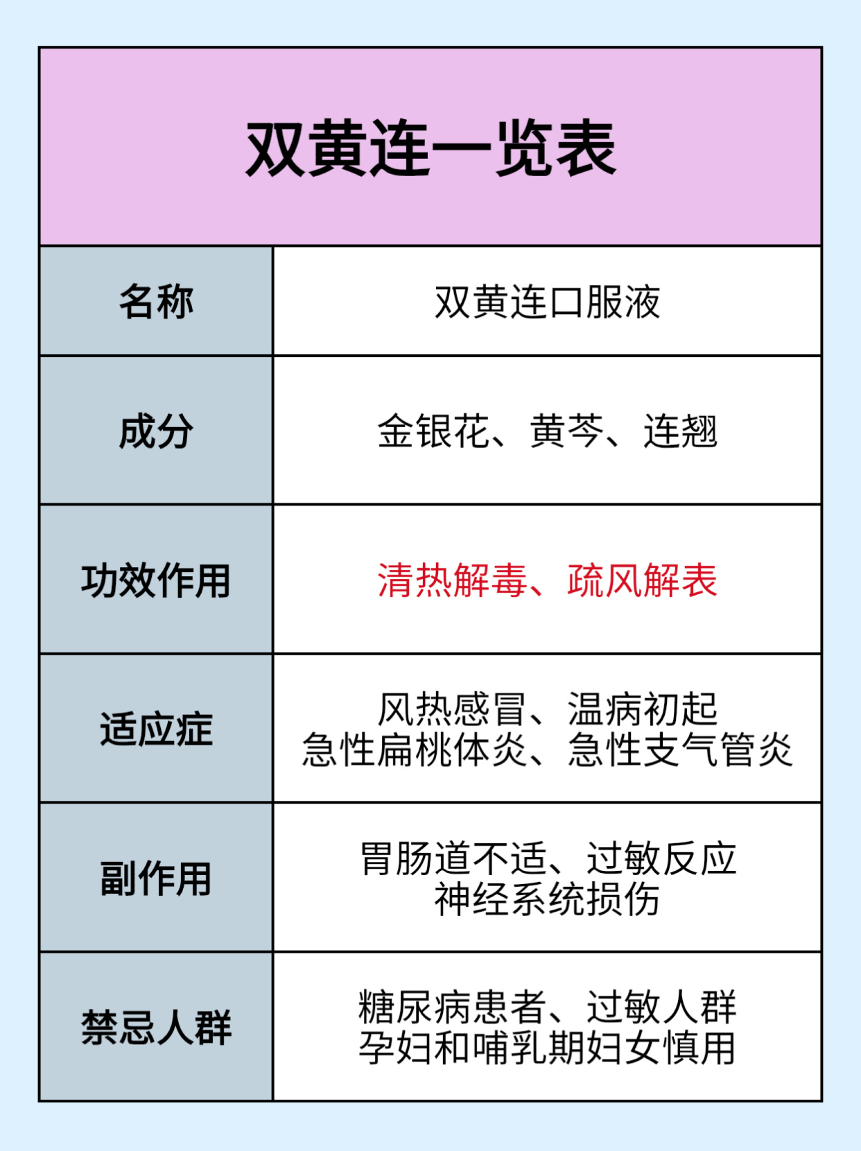 双黄连最新研究进展与应用