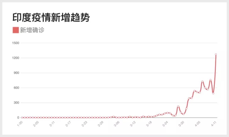 印度疫情最新爆发，挑战与应对策略