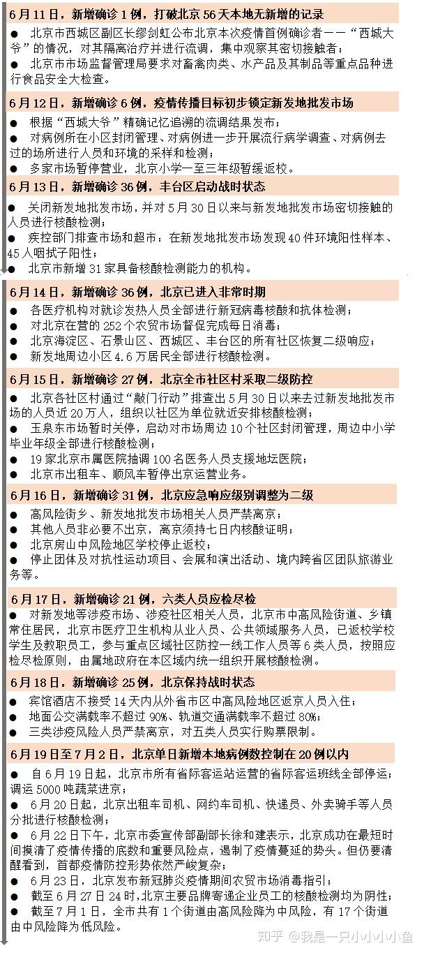 北京新冠肺炎最新病例分析报告