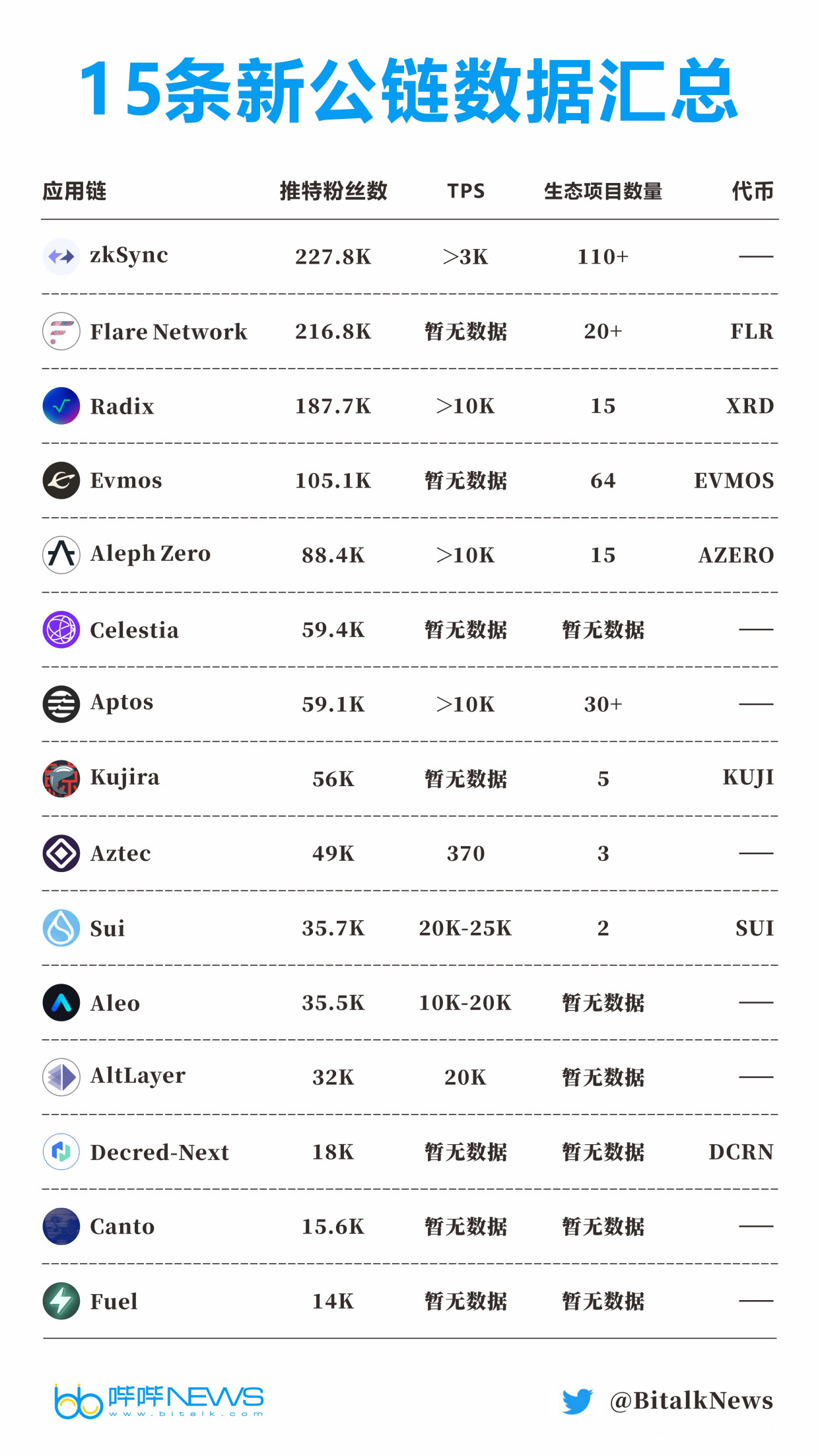 最新公链币，重塑区块链生态的未来力量