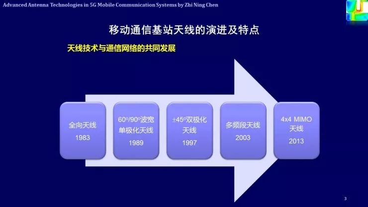 YT3最新技术革新及其影响