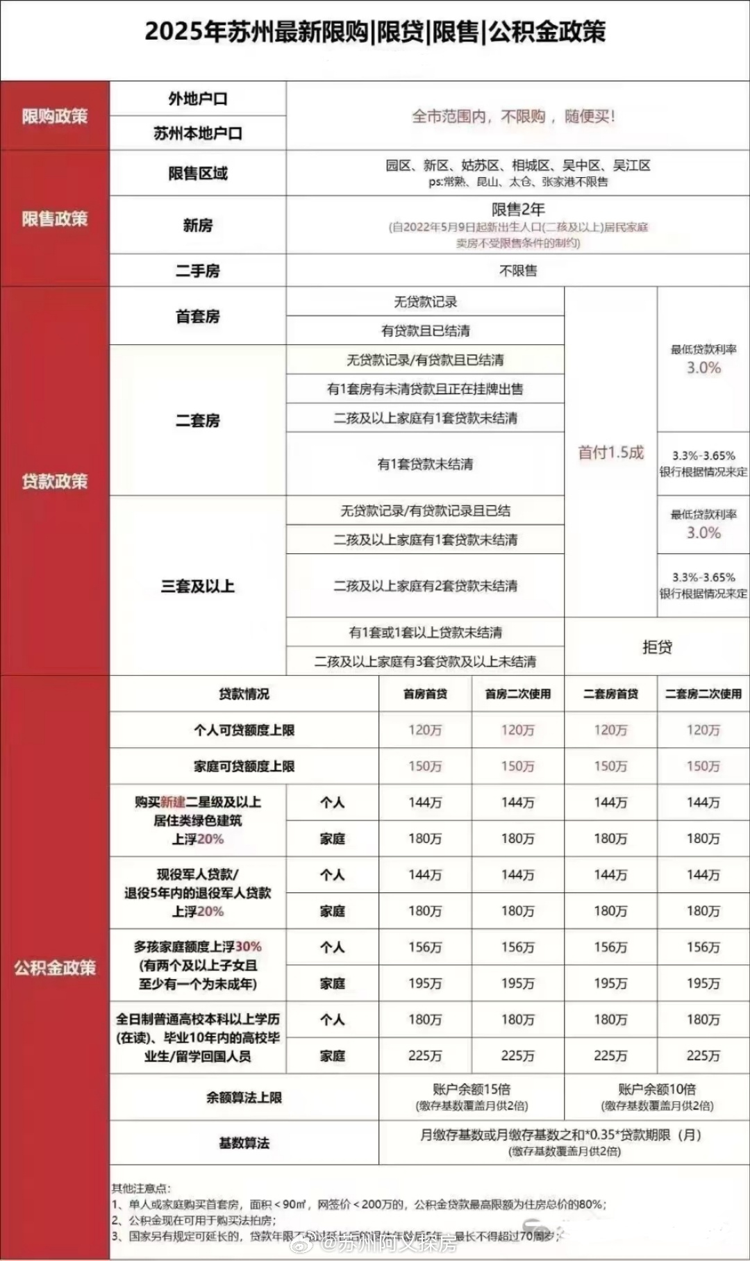 房贷最新版，政策调整与市场趋势分析