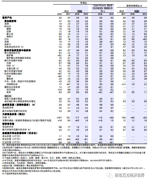 币圈最新分析，市场趋势、主要挑战与未来展望