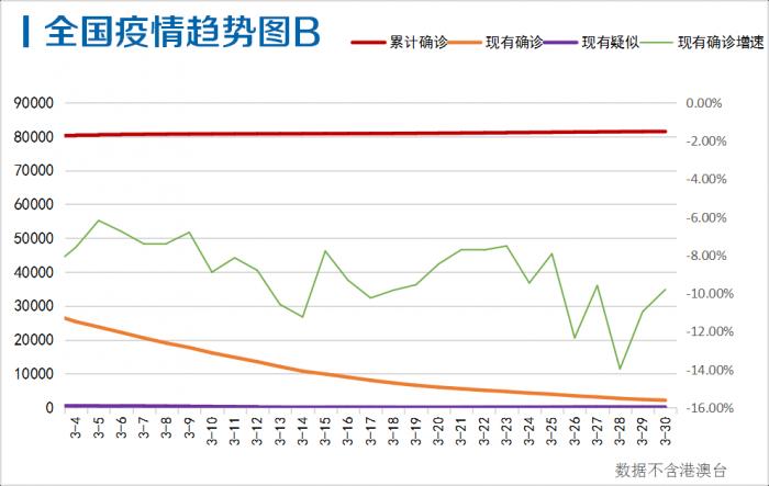 最新增确诊病例分析，全球疫情挑战依旧严峻