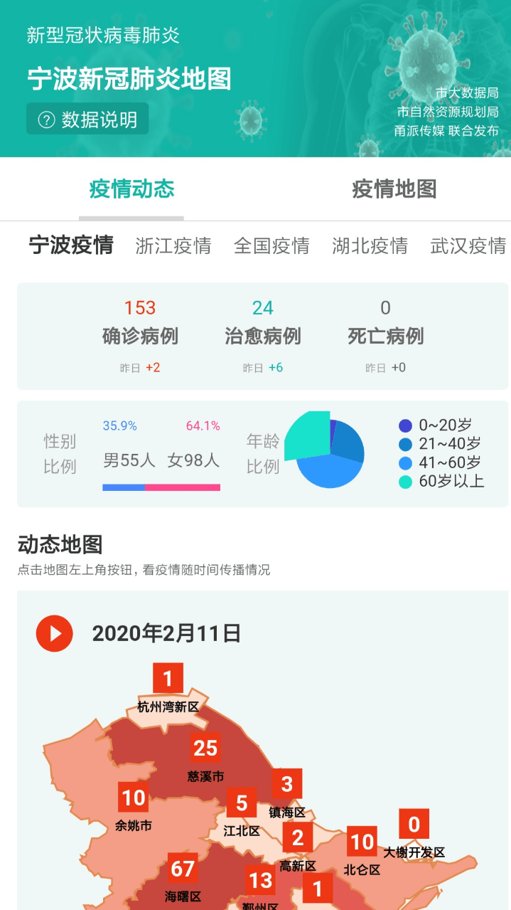 鄞州最新肺炎情况分析