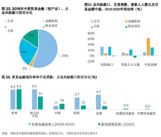 全球疫惰最新数据报告，揭示现状、挑战与未来趋势