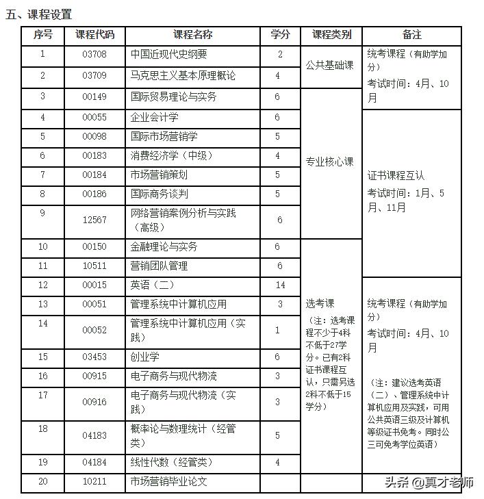 最新专升本的院校及其教育特色