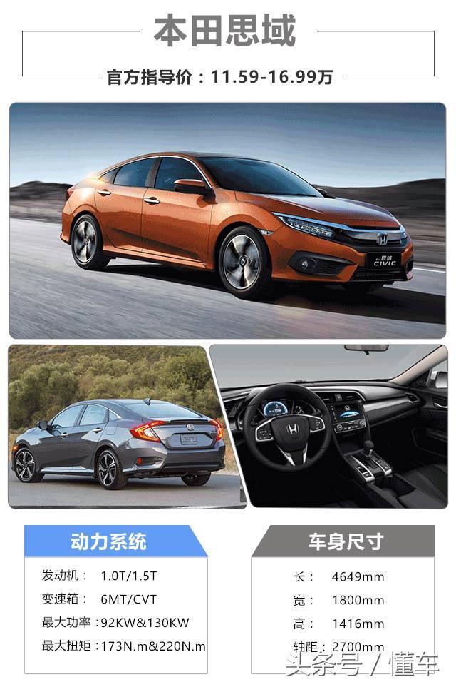 最新思域新款车型解析