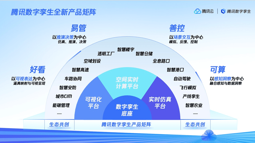 维宏最新版，技术革新与应用展望
