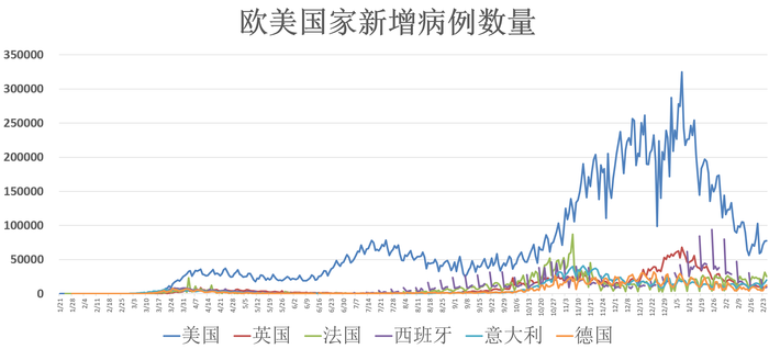 全球疫情动态，聚焦最新疫情消息（七月份更新）