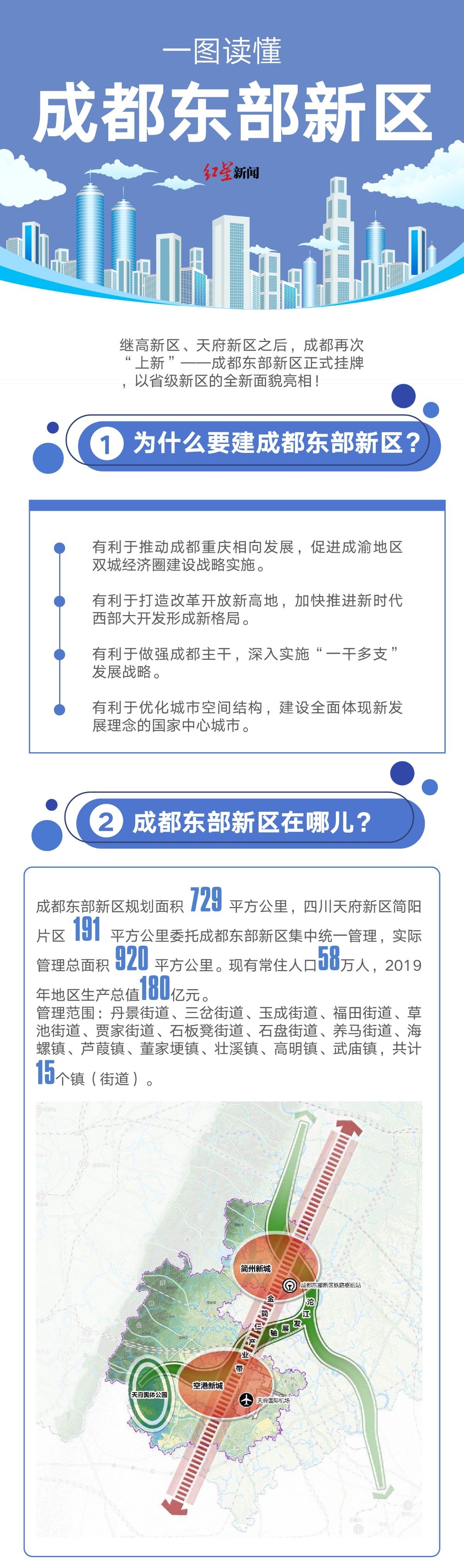 成都东部新区最新信息详解