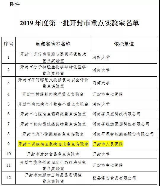 开封医院最新事件，深度探究与前沿观察