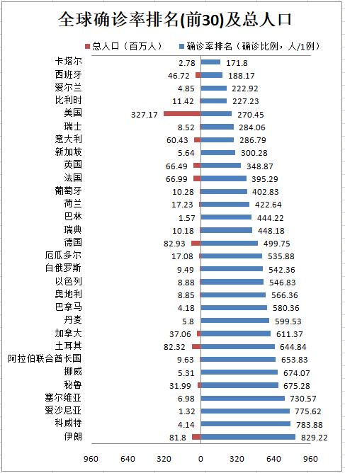 新型肺炎病例最新动态，全球范围的进展与挑战