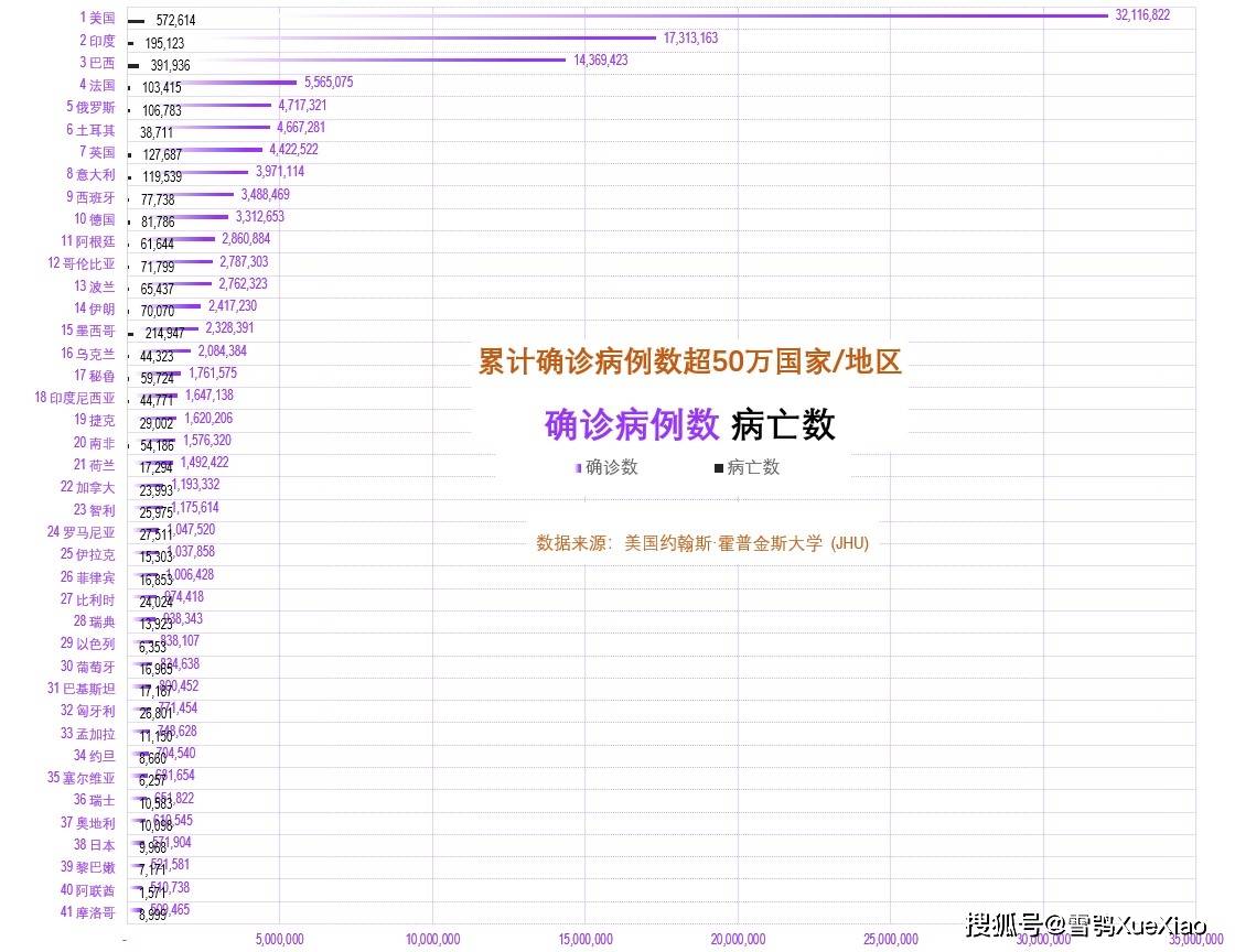全球新冠疫情最新情况分析报告