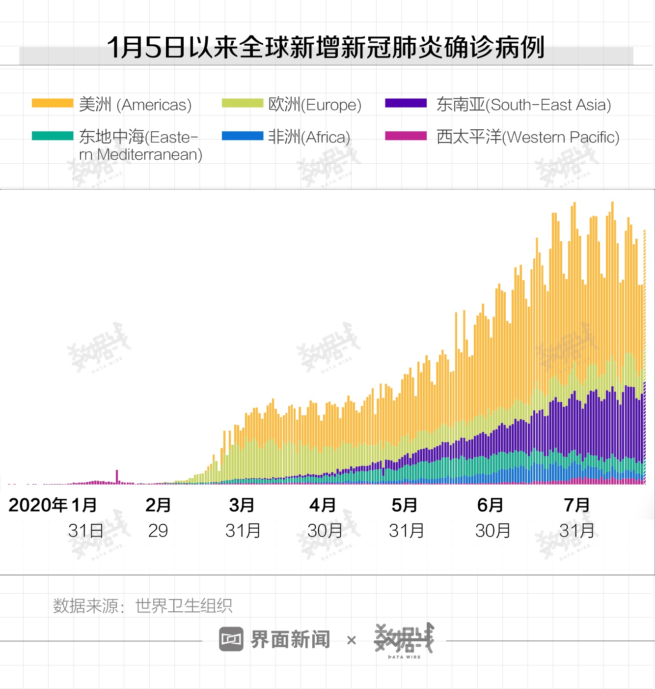 美国最新疫情数据及其影响分析