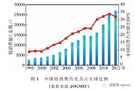 钴的最新用途，探索与应用前景展望
