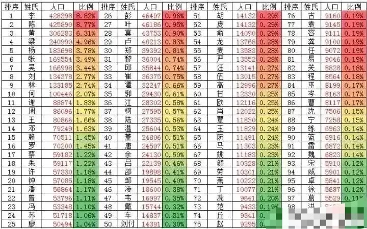 胡氏最新人口概况