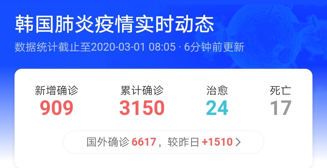 韩国最新新冠疫情动态分析