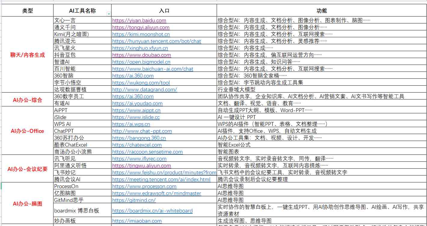 网址大全最新版，一站式解决你的网络需求