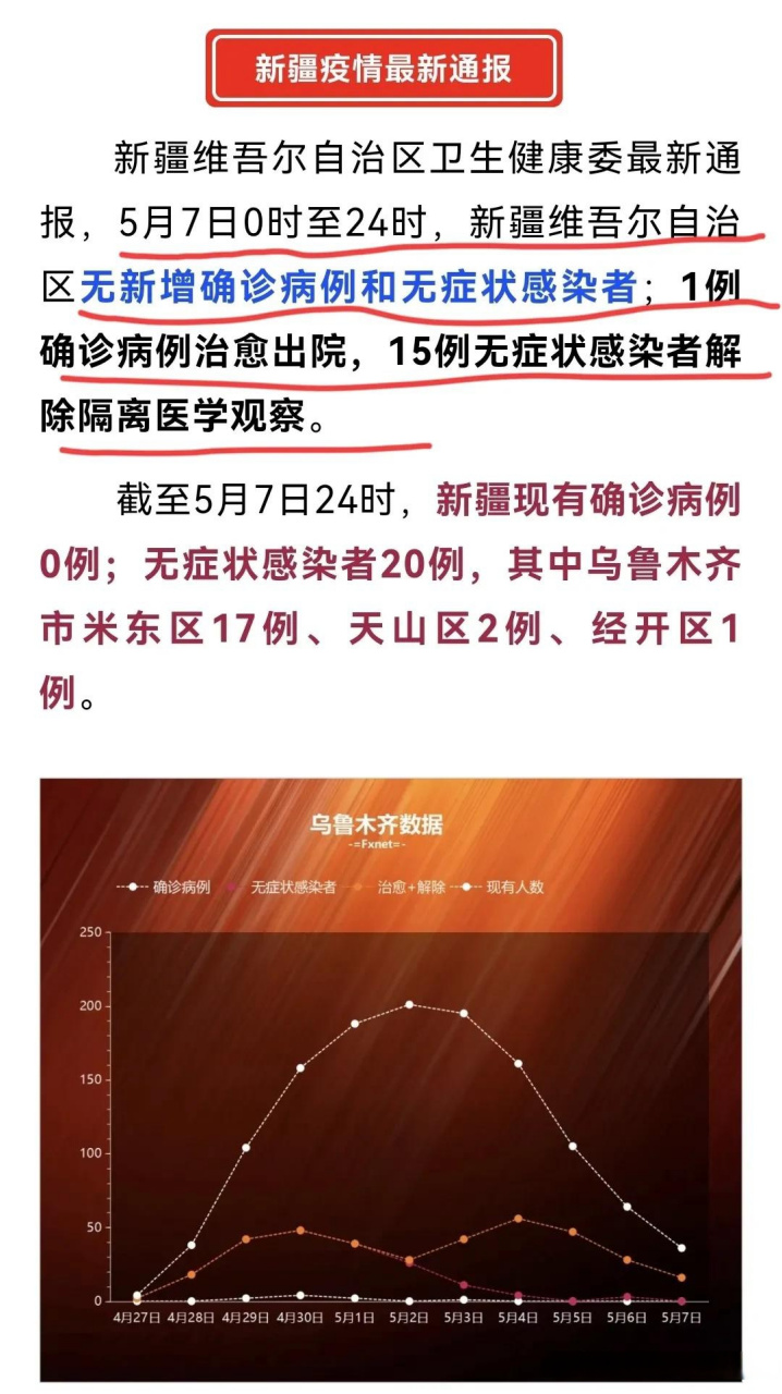 乌鲁木齐最新的疫情新增情况及其影响分析