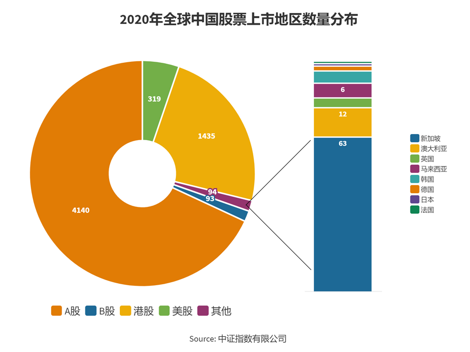 最新全球股票行情概览