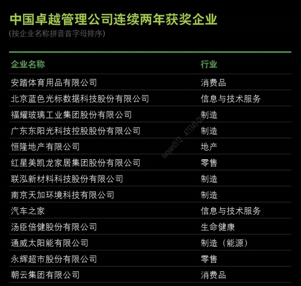 赵攀伟最新排名揭晓，攀登不止，卓越无限