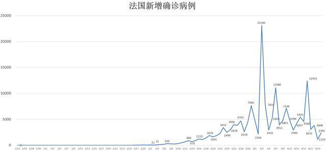 四月最新疫情动态及其影响
