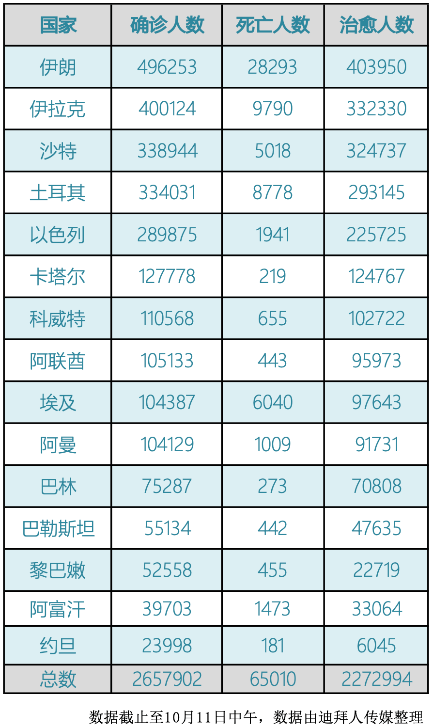 印度单日新增病例的最新趋势，挑战与应对策略