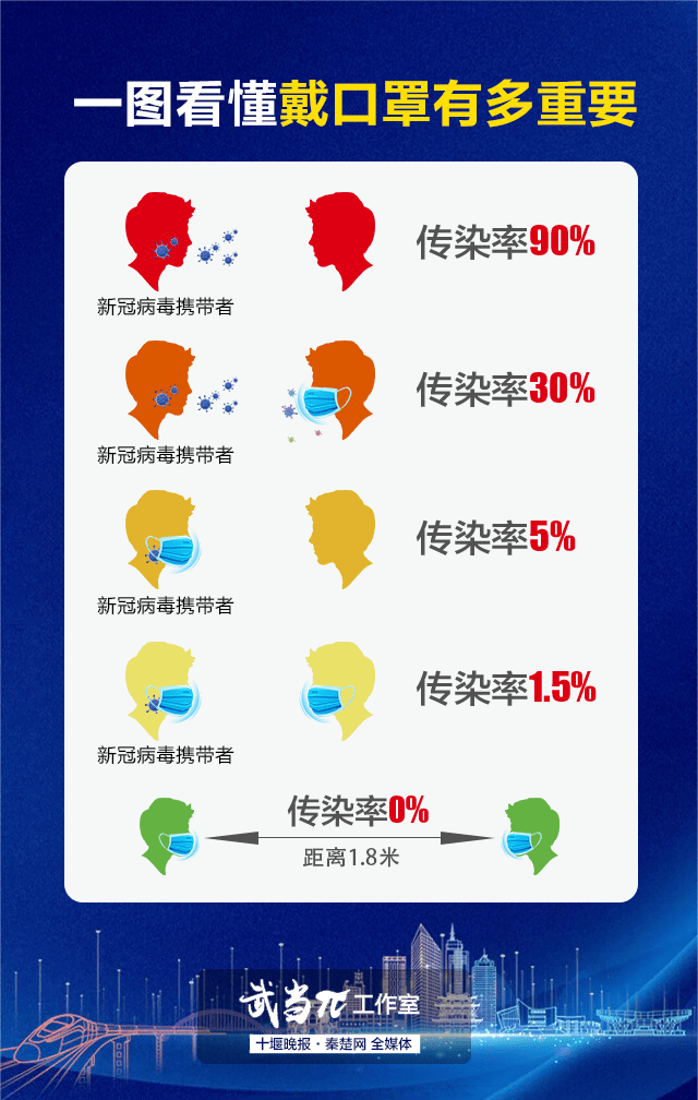 戴口罩最新要求，应对全球健康挑战的新常态