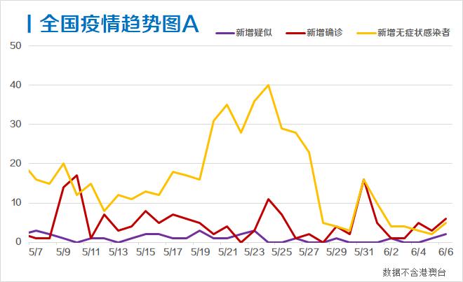 美国最新疫情确诊情况分析
