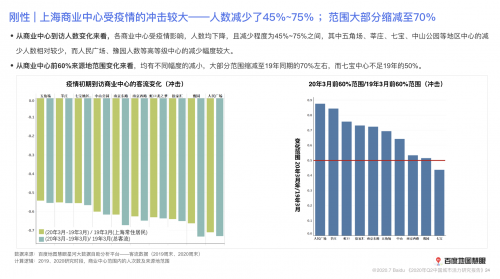 上海最新疫情人数及其影响