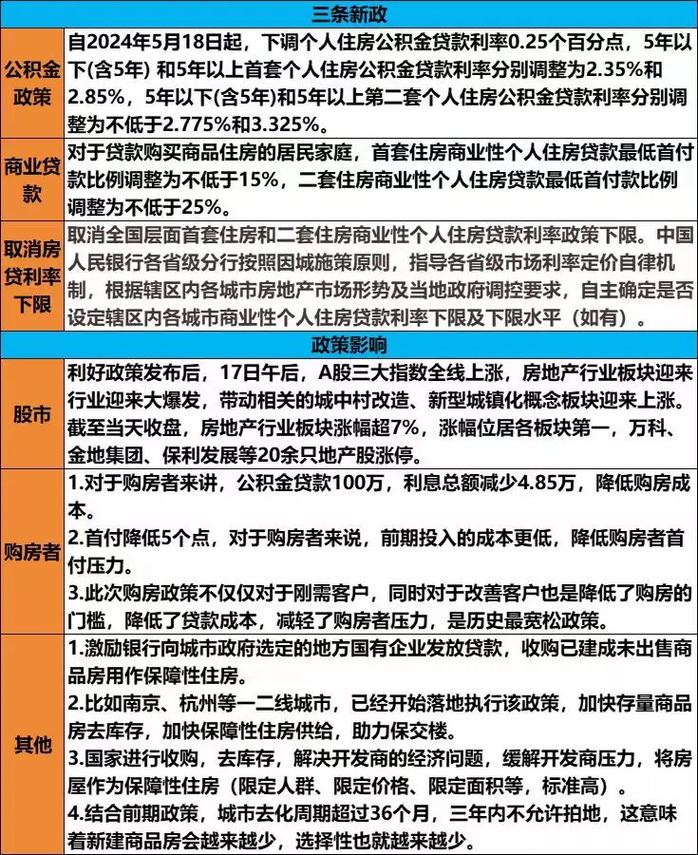 关于负债最新政策的深度解读
